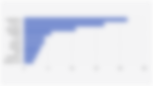 Top 10 Mascara Brands by Market Share* on Shopee Indonesia (Q1 2025)