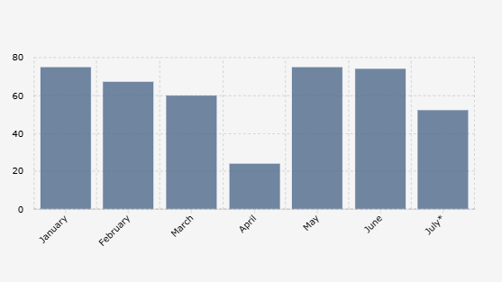 Jumlah Warga Indonesia yang Menjadi Korban Perdagangan Manusia (Januari-Juli 2025)