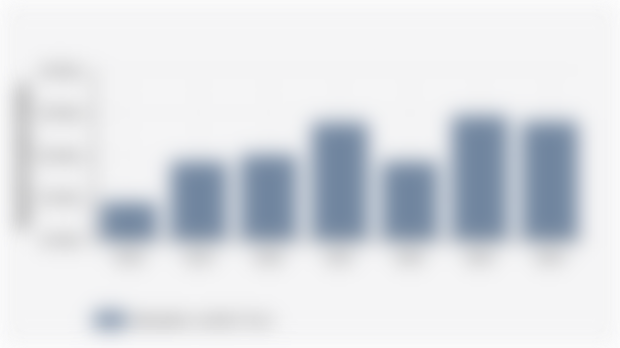 Pengeluaran Perkapita Sebulan untuk Kecantikan Kab. Lombok Timur | 2024