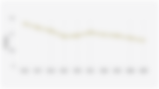 Indeks Keparahan Kemiskinan Indonesia (Maret 2016-Maret 2025)*