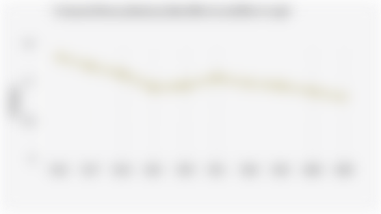 Indonesia Poverty Severity Index (March 2016-March 2025)*