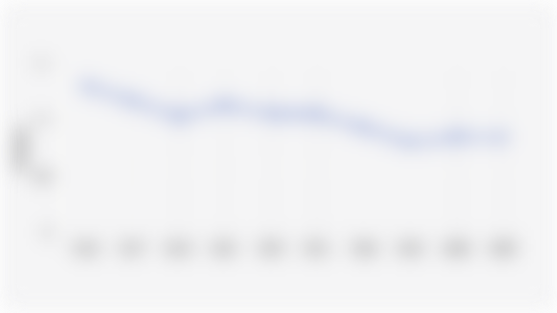 Poverty Severity Index in East Nusa Tenggara Province (March 2016-March 2025)*