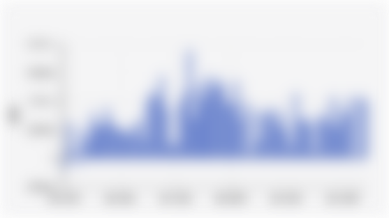 Indonesia's Trade Balance Surplus/Deficit by Month (January 2020-June 2025)