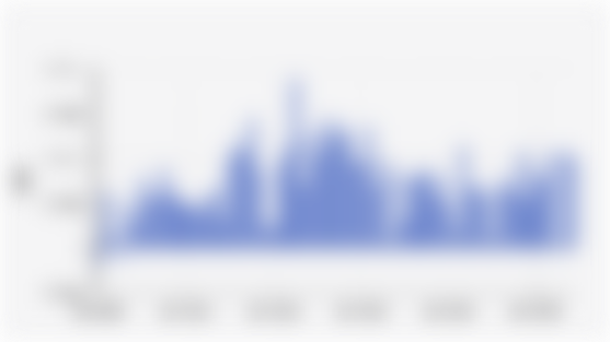 Surplus/Defisit Neraca Perdagangan Indonesia per Bulan (Januari 2020-Juni 2025)