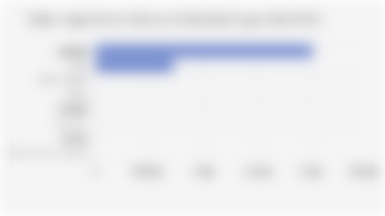 Volume Impor Garam Indonesia Berdasarkan Negara Asal (2024)