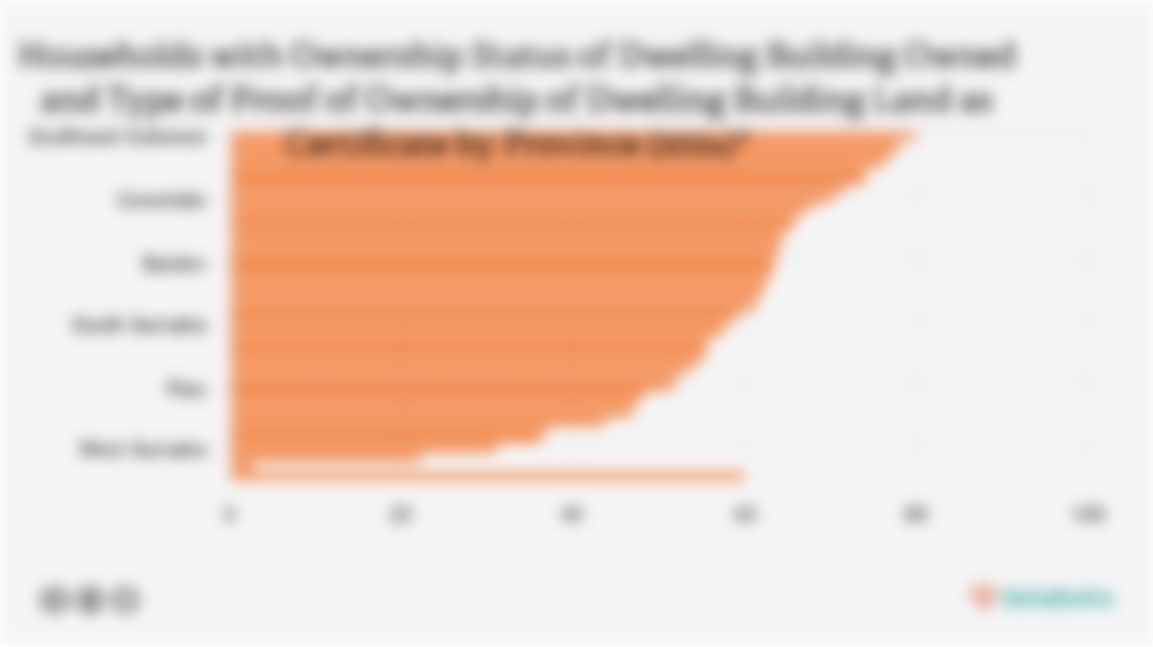 Households with Ownership Status of Dwelling Building Owned and Type of Proof of Ownership of Dwelling Building Land as Certificate by Province (2024)*