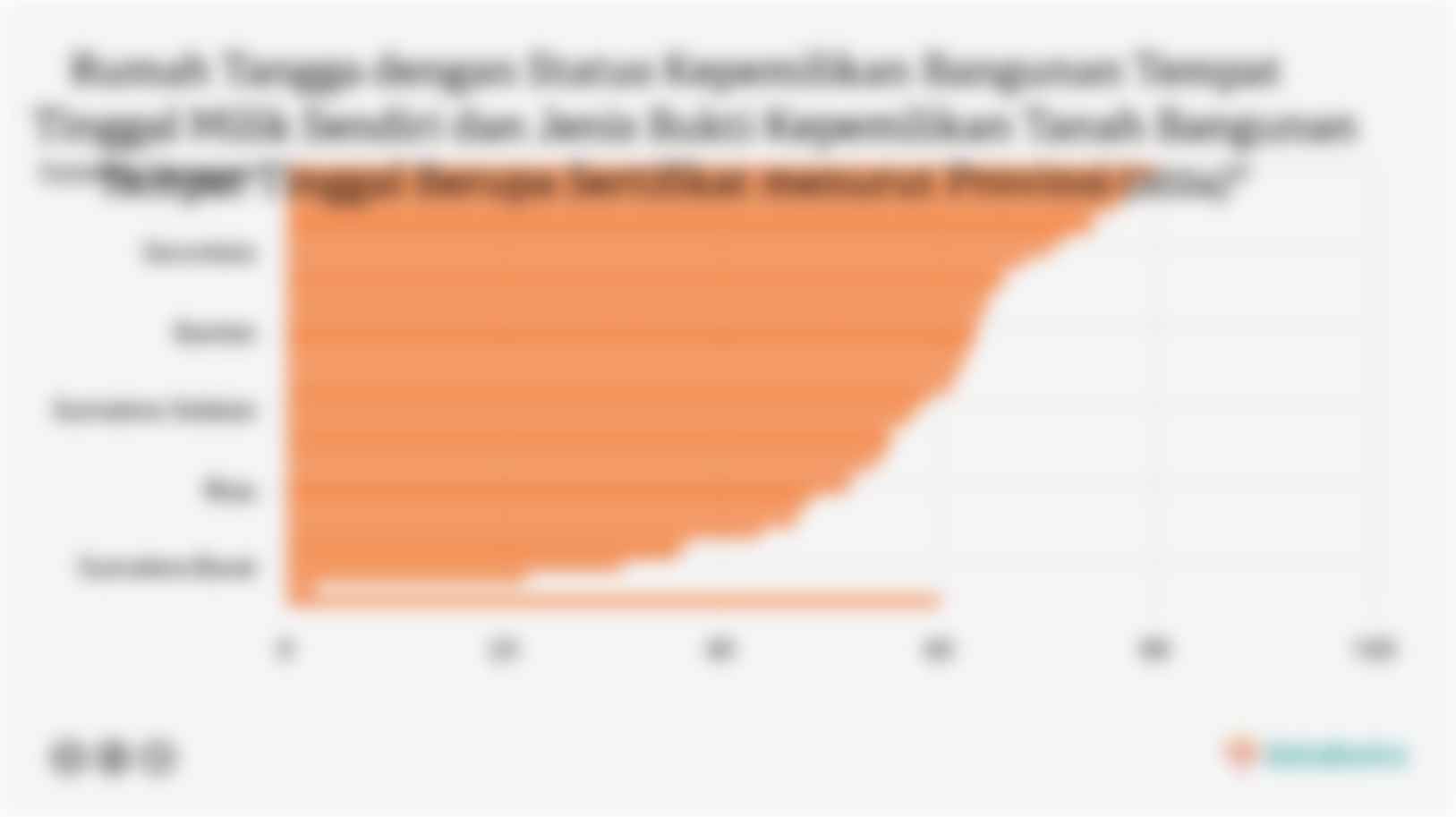 Rumah Tangga dengan Status Kepemilikan Bangunan Tempat Tinggal Milik Sendiri dan Jenis Bukti Kepemilikan Tanah Bangunan Tempat Tinggal Berupa Sertifikat menurut Provinsi (2024)*