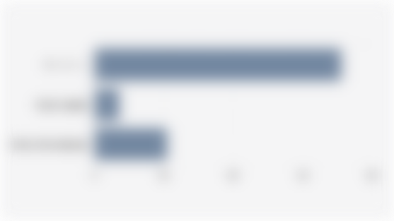 Proportion of E-Commerce Transaction Value in Indonesia by Channel Type (2025)*