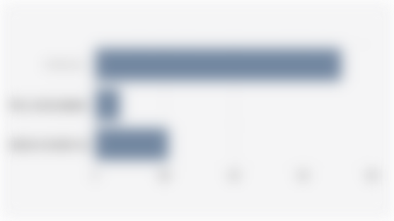 Proporsi Nilai Transaksi E-Commerce di Indonesia Berdasarkan Jenis Saluran (2025)*