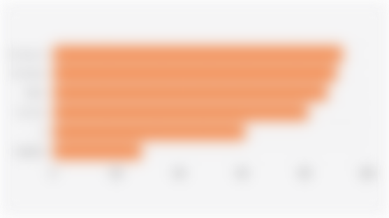 Media Sosial yang Banyak Digunakan Konsumen Indonesia (2025)