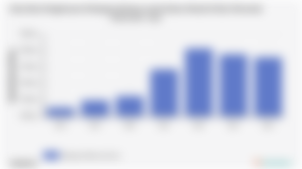 Rata-Rata Pengeluaran Perkapita Sebulan untuk Sabun Mandi di Kab. Morowali Utara 2018 - 2024