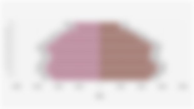 Jumlah Penduduk Menurut Umur dan Jenis Kelamin di Kab. Grobogan 2024