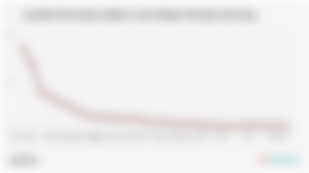 Statistik Jumlah Perceraian akibat Cacat Badan Periode 2018-2024