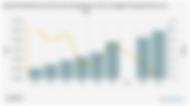 Jumlah Penduduk dan Persentase Kemiskinan di Kota Pangkal Pinang | 2004 - 2024