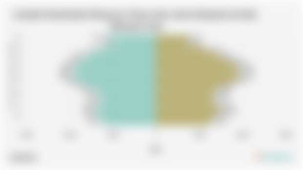 Jumlah Penduduk Menurut Umur dan Jenis Kelamin di Kab. Tabanan 2024