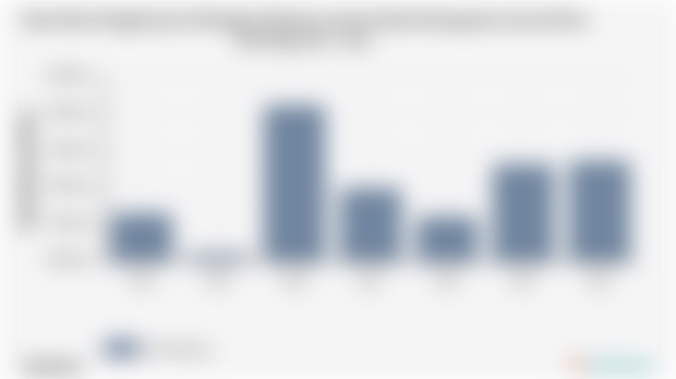 Pengeluaran Perkapita Sebulan untuk Aneka Barang dan Jasa Kota Bontang | 2024