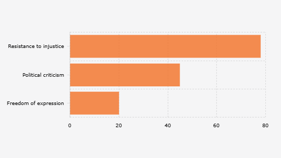 Post Topics about the Raising of the One Piece Flag on Indonesian Social Media (July 2025)