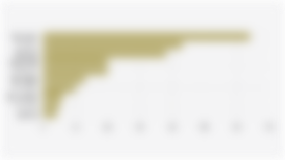 Jenis Teh yang Biasa Dikonsumsi Responden Indonesia (Mei 2025)