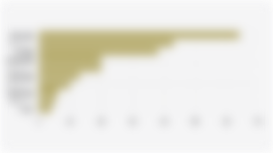 Types of Tea Usually Consumed by Indonesian Respondents (May 2025)