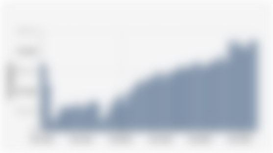 Jumlah Penumpang Kereta Api di Indonesia (Januari 2020-Juni 2025*)