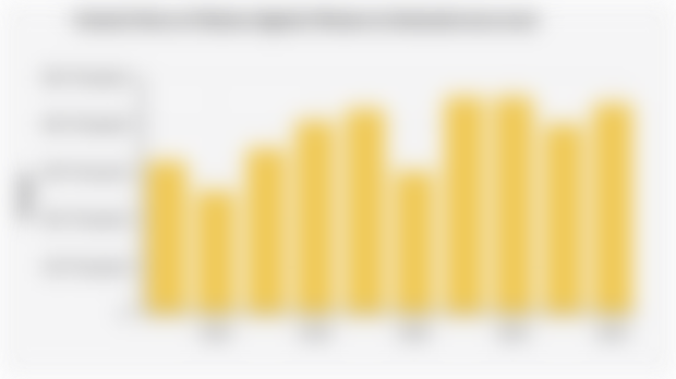 General Data on Violence Against Women in Indonesia (2015-2024)