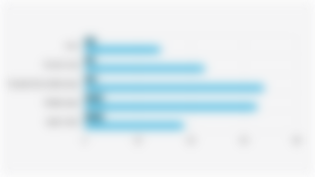 Proportion of Educational Expenses to Total Household Expenditure per Year by Economic Class (2024)