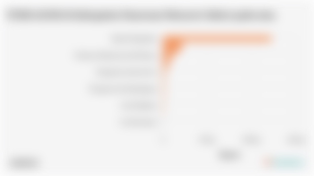 PDRB ADHB di Kabupaten Pasuruan Menurut Sektor pada 2024