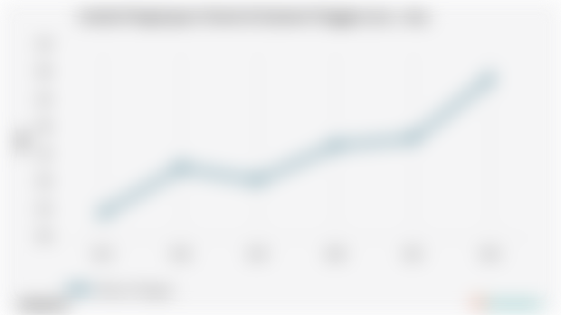 Jumlah Penginapan/ Hostel di Sulawesi Tenggara | 2024