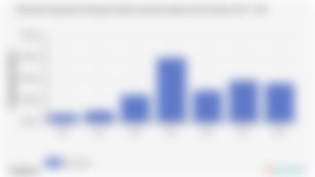 Rata-Rata Pengeluaran Perkapita Sebulan untuk Kecantikan di Kota Kediri 2018 - 2024