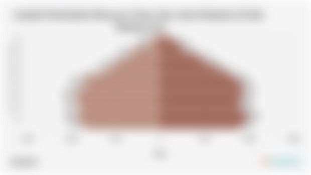 Jumlah Penduduk Menurut Umur dan Jenis Kelamin di Kab. Melawi 2024