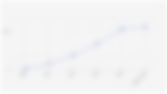 Accumulated Tax Revenue from the Digital Economy Sector in Indonesia (2020-February 2025)