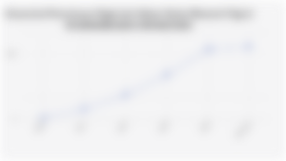 Akumulasi Penerimaan Pajak dari Sektor Usaha Ekonomi Digital di Indonesia (2020-Februari 2025)