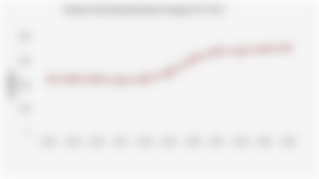 Estimasi Nilai Penjualan Komik di Jepang (2014-2024)