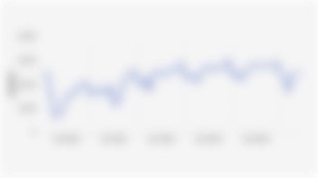 Hotel Occupancy Rate of Star-Rated Hotels in Indonesia (January 2020-June 2025)