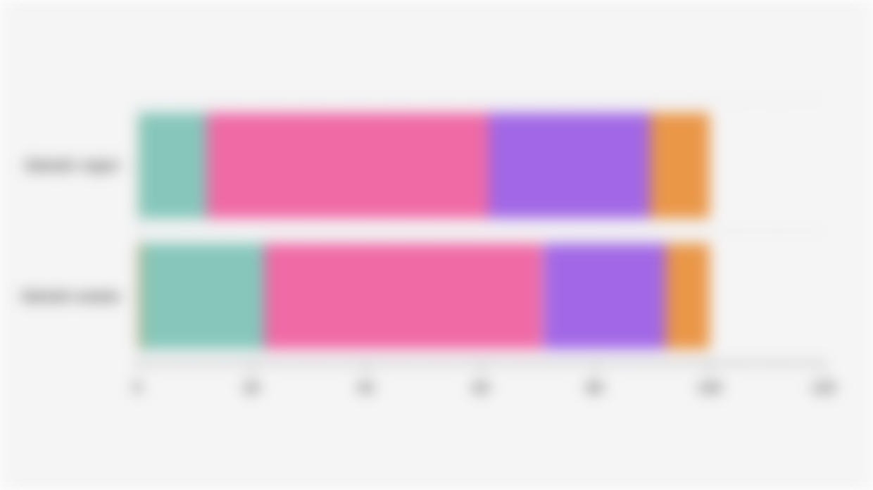 Proporsi Siswa Sekolah Negeri dan Swasta di Indonesia Berdasarkan Kelas Ekonomi (2024)