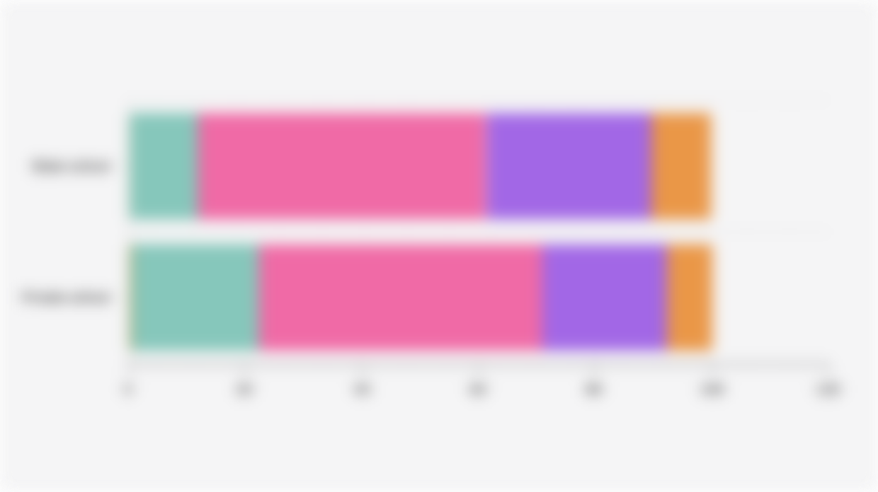 Proportion of Public and Private School Students in Indonesia by Economic Class (2024)