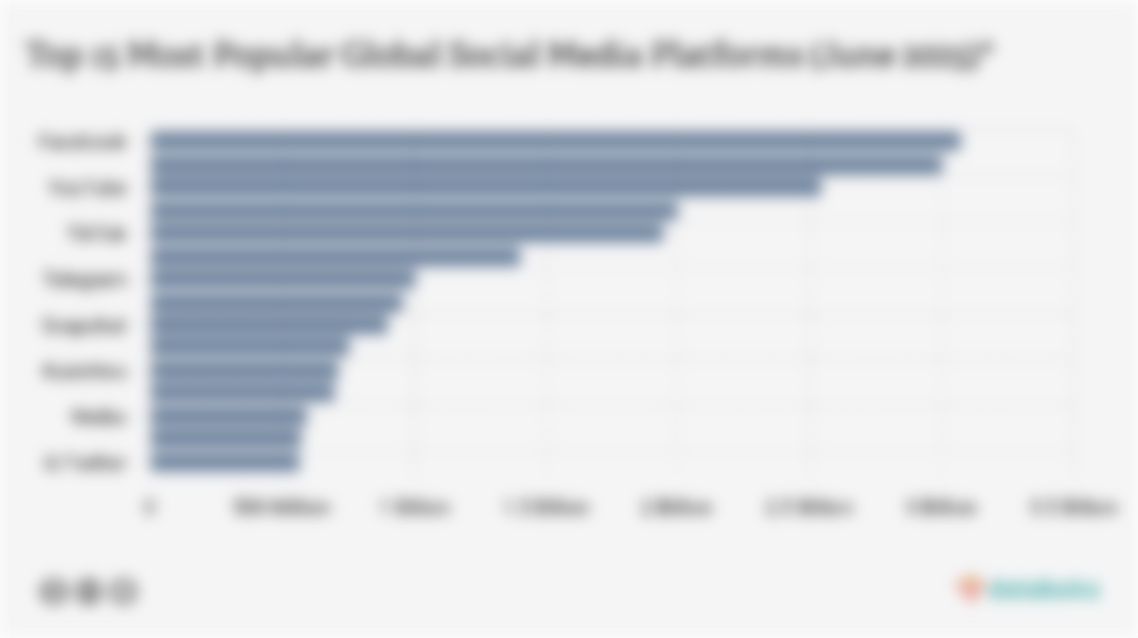 Top 15 Most Popular Global Social Media Platforms (June 2025)*