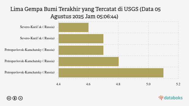 Gempa Berkekuatan Sedang Guncang Bam, Iran Dengan Magnitudo 5.4
