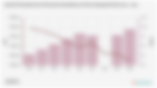 Jumlah Penduduk dan Persentase Kemiskinan di Kota Kupang | 2004 - 2024