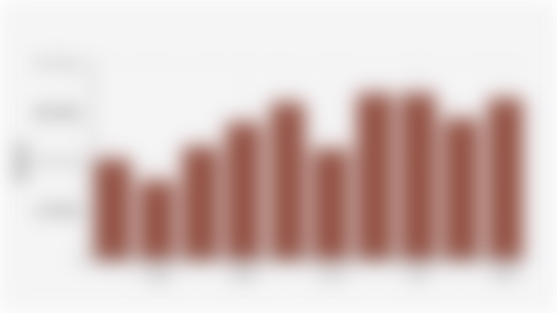 Jumlah Kasus Kekerasan Berbasis Gender terhadap Perempuan Indonesia (2015-2024)