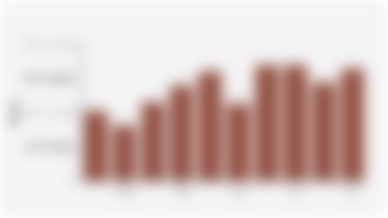 Number of Gender-Based Violence Cases against Indonesian Women (2015-2024)