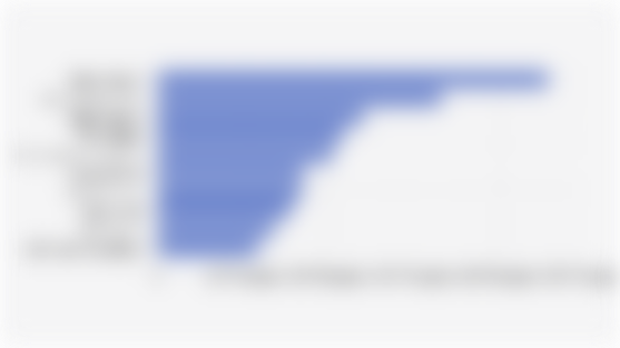 Top 10 Best-Selling Electric Vehicle Models Worldwide (First Half of 2025)