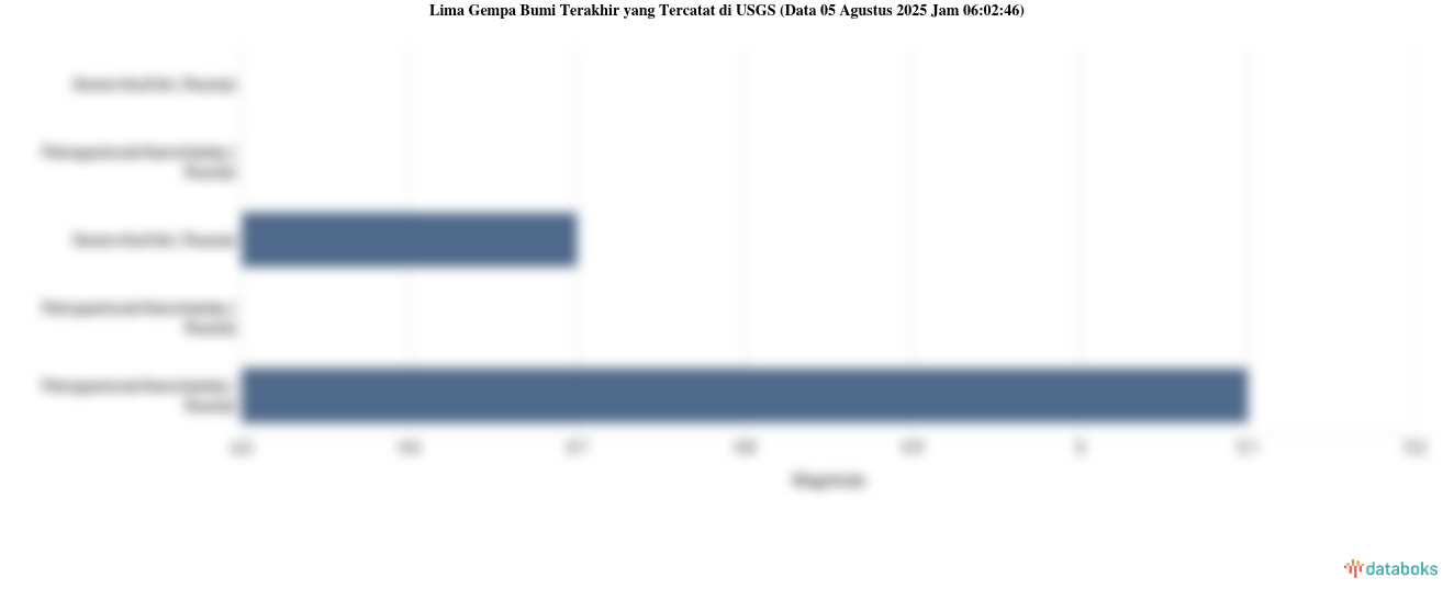 Gempa Berkekuatan Sedang Guncang Carahue, Chile Dengan Magnitudo 4.5