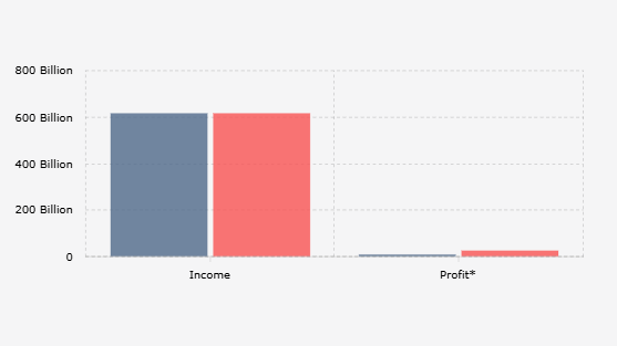 Laba CGV Cinemas (BLTZ) Melesat 155% pada Semester I 2025