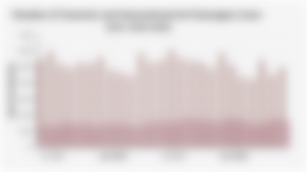 Number of Domestic and International Air Passengers (June 2023–June 2025)