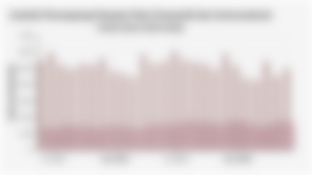 Jumlah Penumpang Pesawat Rute Domestik dan Internasional (Juni 2023-Juni 2025)