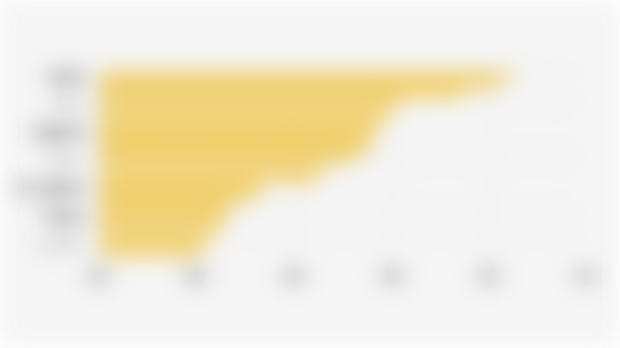 Top 10 Countries with the Longest Average Social Media Access Duration in the World (Q1 2025)