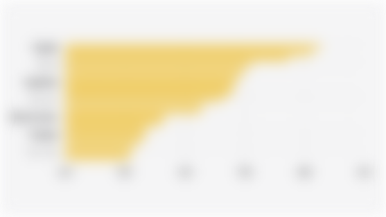 10 Negara dengan Rata-rata Durasi Akses Media Sosial Terlama di Dunia (Kuartal I 2025)