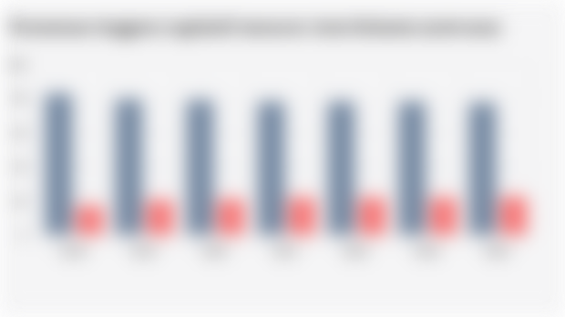 Persentase Anggota Legislatif menurut Jenis Kelamin (2018-2024)