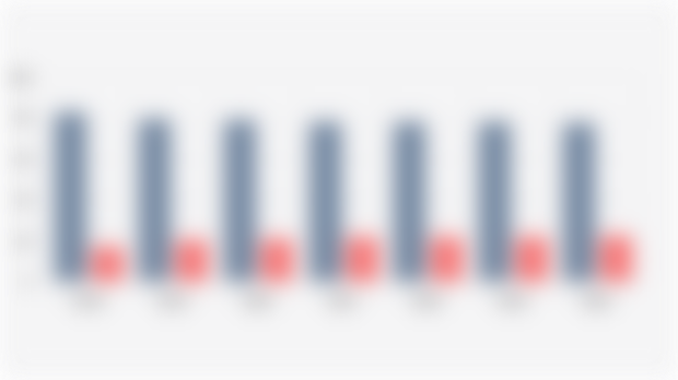 Percentage of Legislators by Gender (2018-2024)